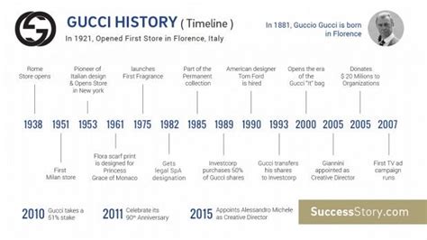 gucci buyer persona|gucci brand success rate.